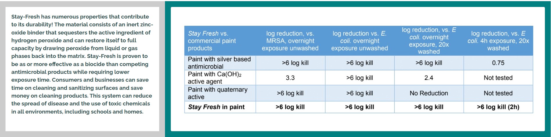 bioguard